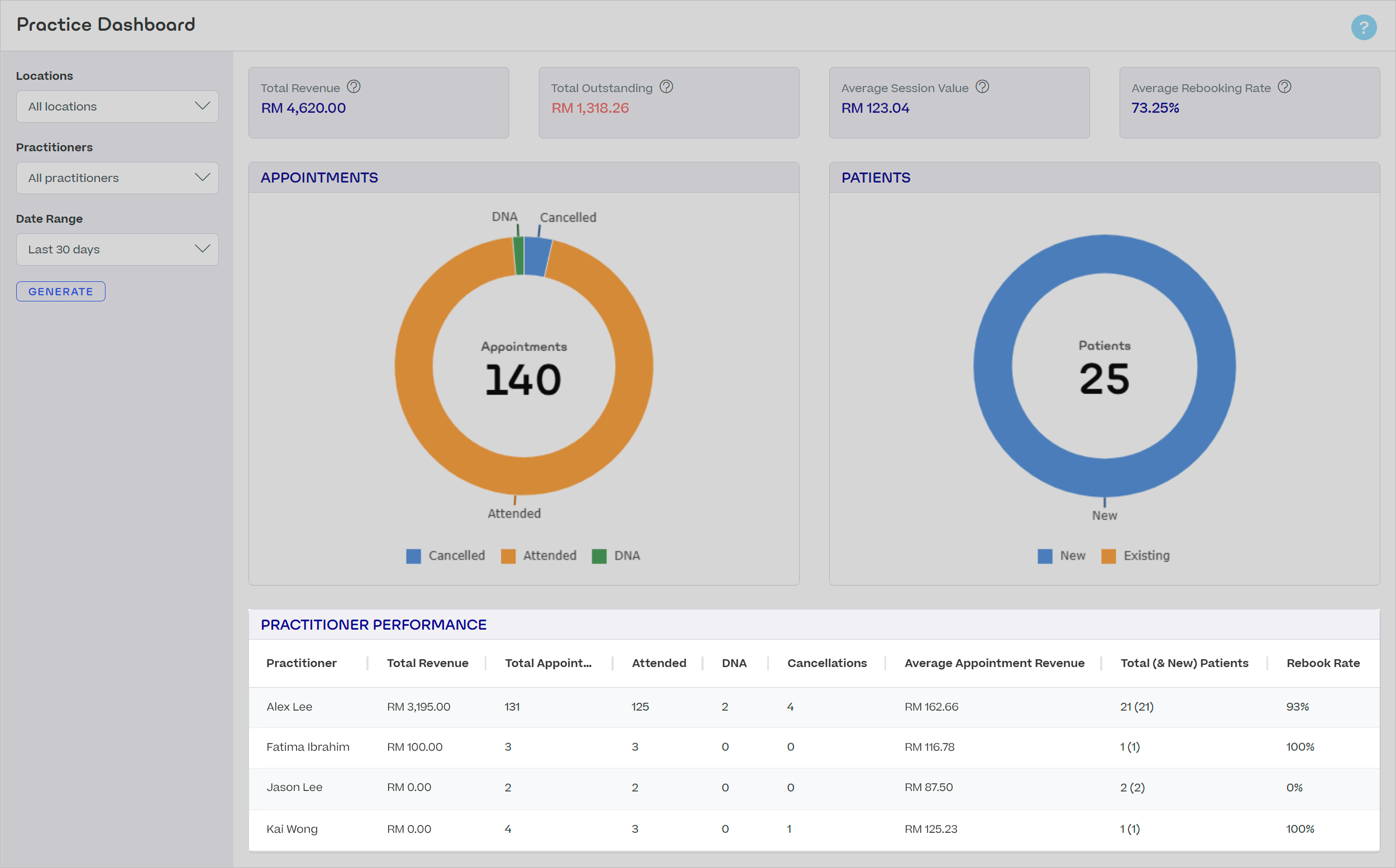 Practice-Dashboard-Performance-MY.png