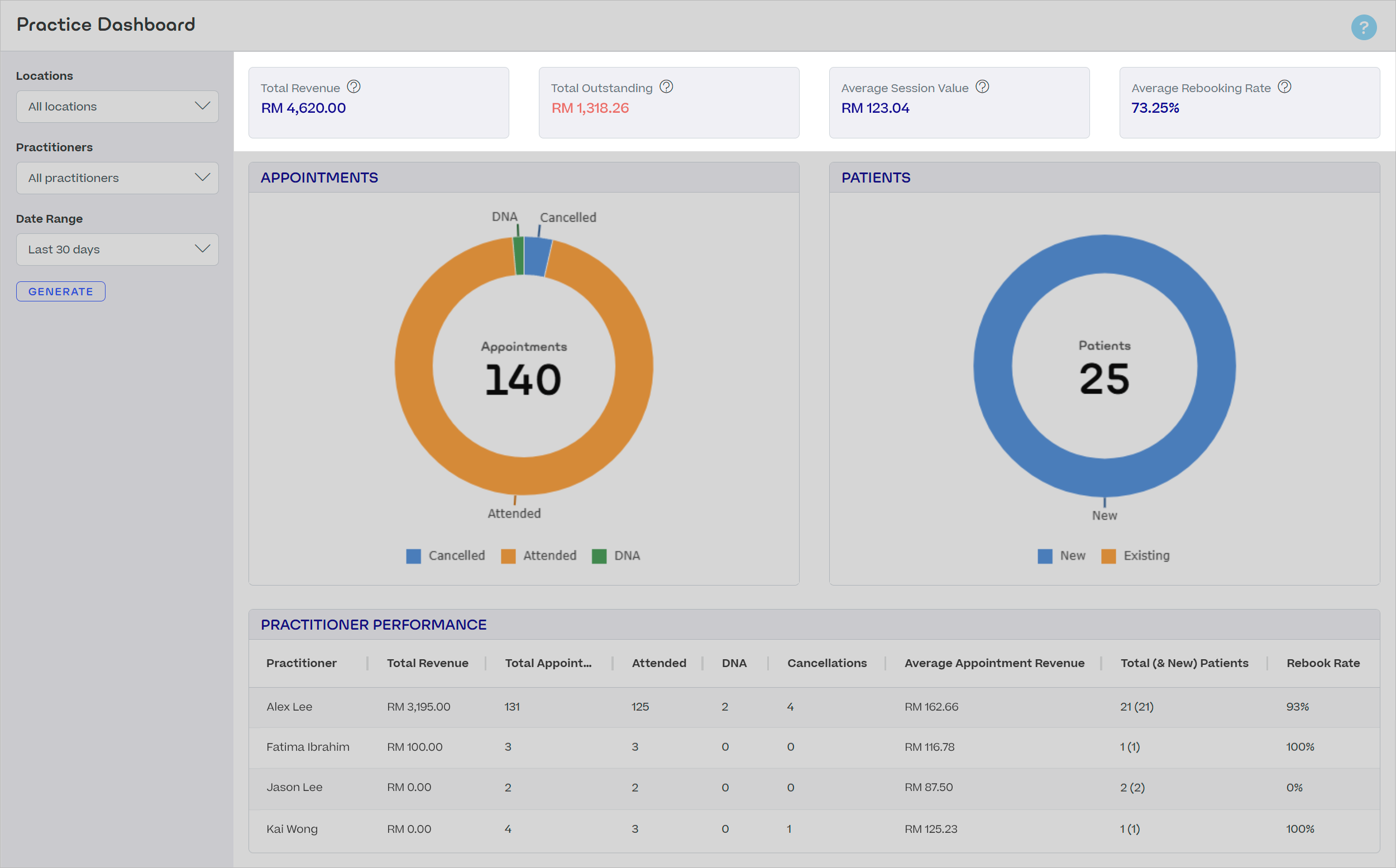 Practice-Dashboard-Metrics-MY.png
