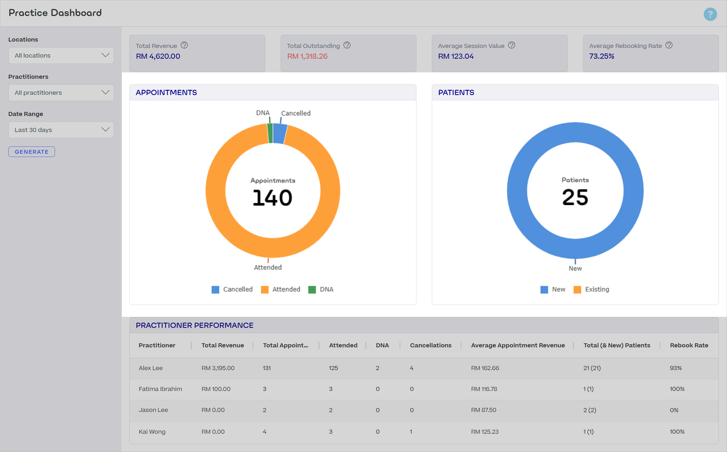 Practice-Dashboard-Charts-MY.png