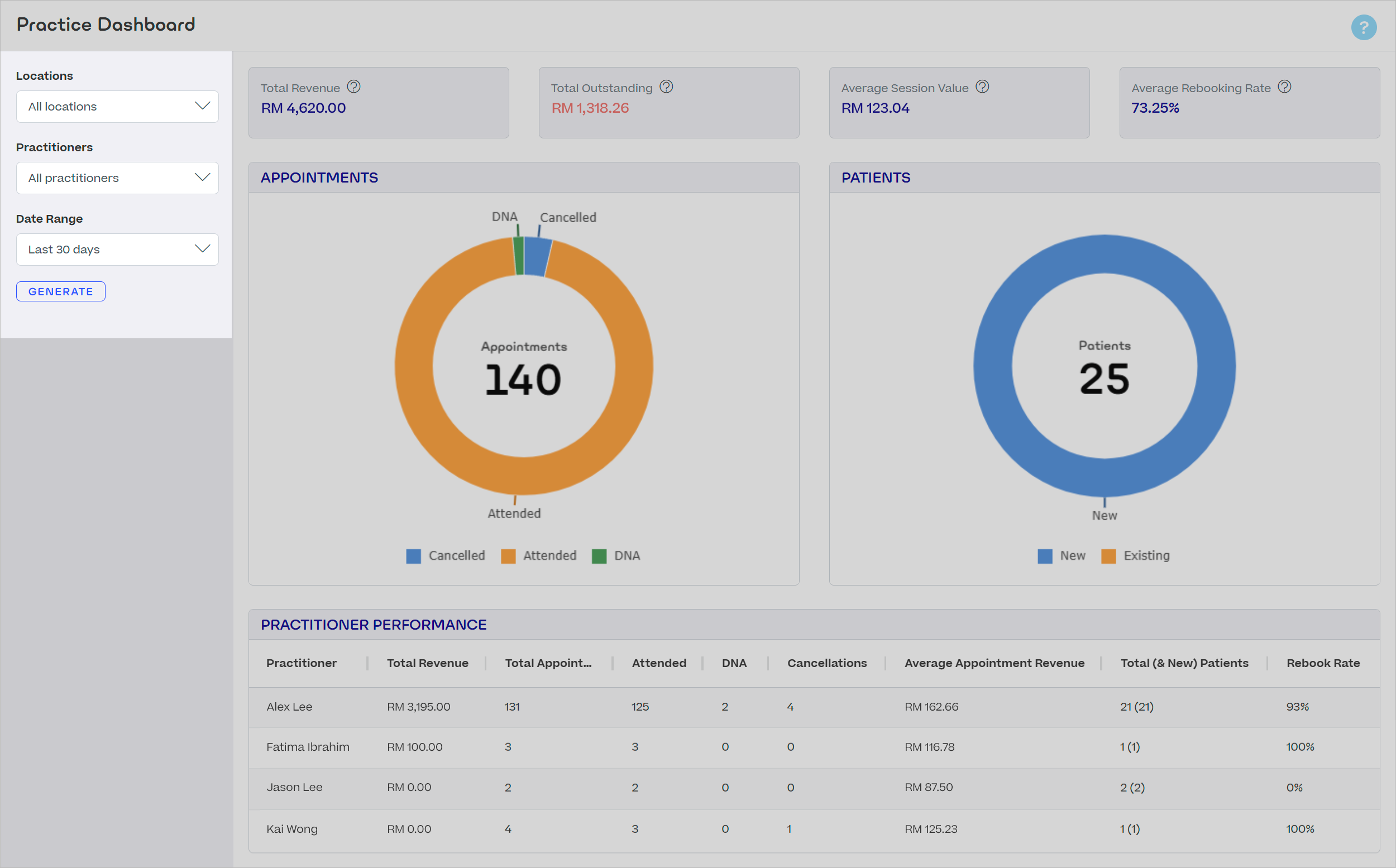 Practice-Dashboard-Filter-MY.png